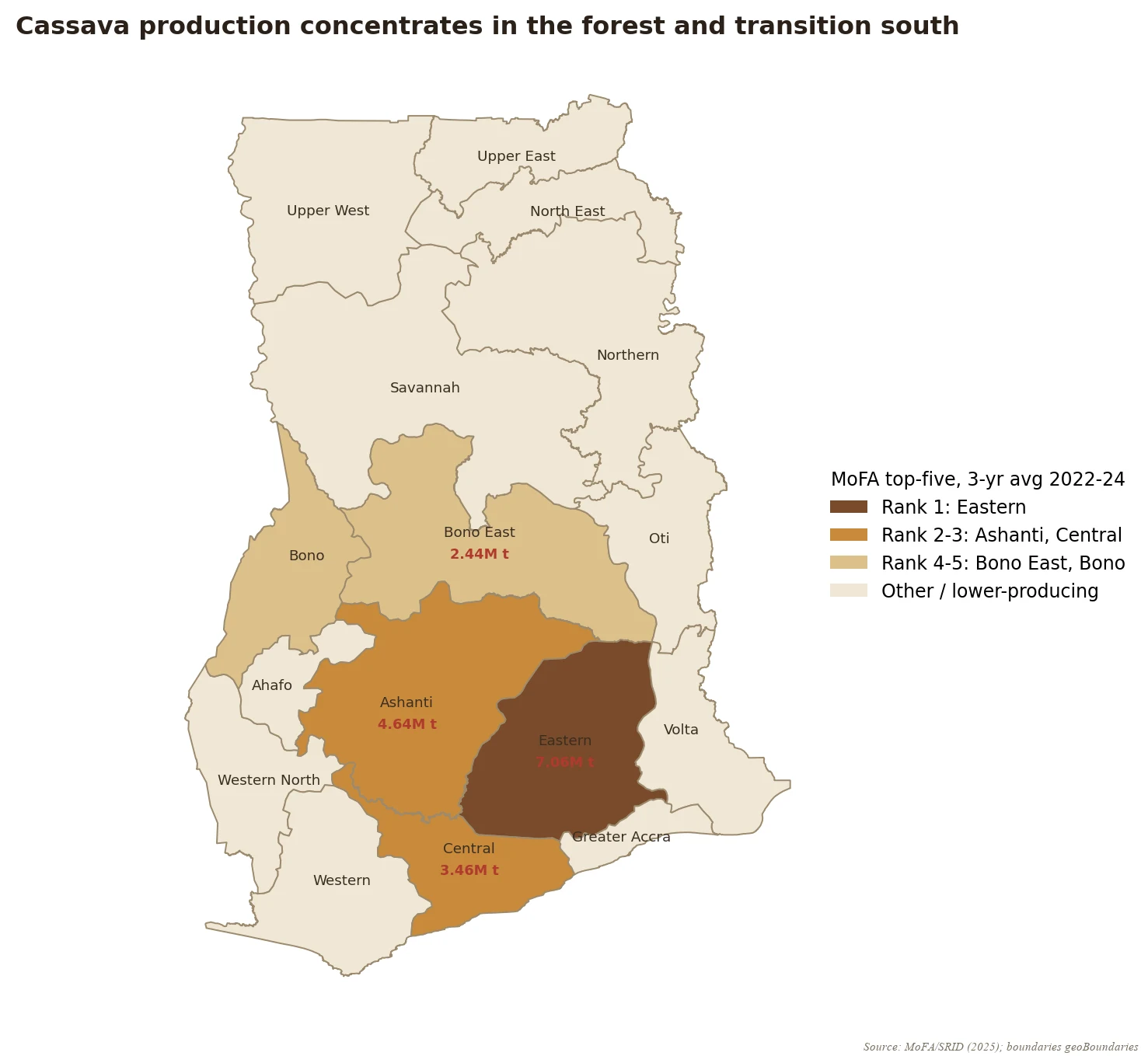 Map of where cassava grows in Ghana: the forest and transition south, led by Eastern, Ashanti and Central regions