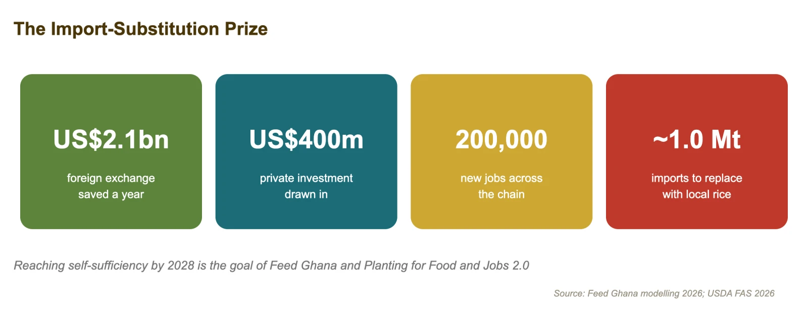 The import-substitution prize
