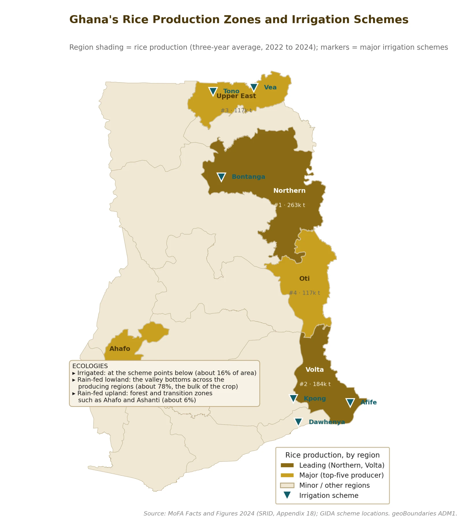 Ghana's rice production zones, ecologies and irrigation schemes