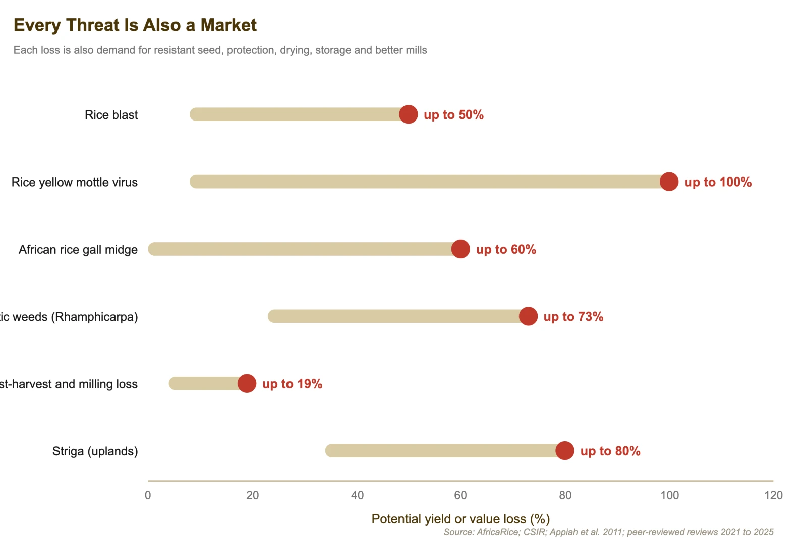 Every threat is also a market